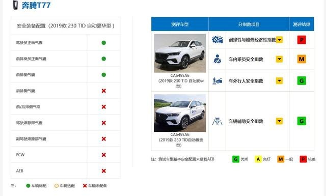 EGM！正面25%偏置碰撞让这几款车哭了