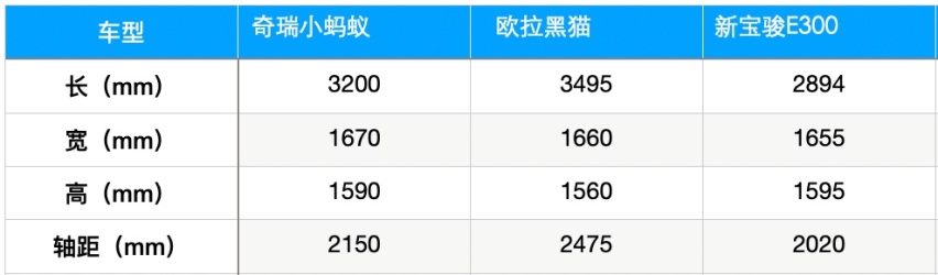 8万元精品纯电微型车对比，这三款谁才是城市通勤代步好手？