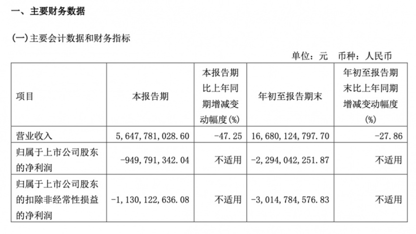 AITO问界M7销量超过L8紧追L7，中年人买车逻辑变了