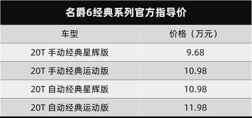 恒驰汽车发布6款新车，吉利新款博瑞官图发布...丨今日车闻