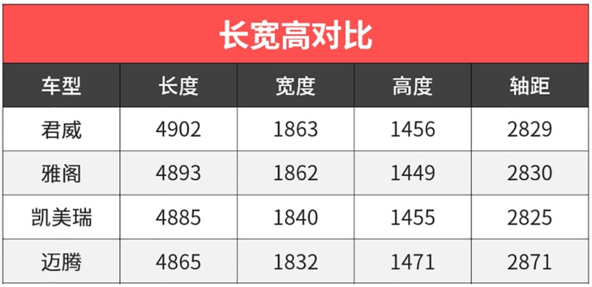 车长4米9的9AT合资B级车才14万！买它们还要问理由？