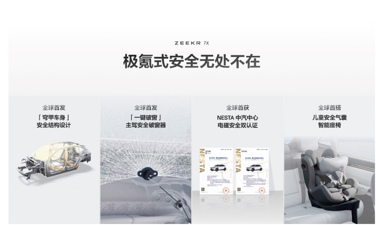别人的顶配它的标配，22.99万起的极氪7X值不值？