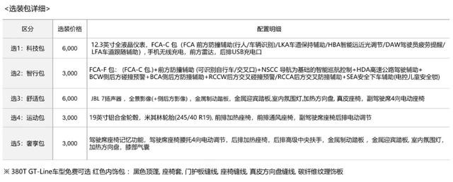 顶配20万落地的中级轿车，我酸了