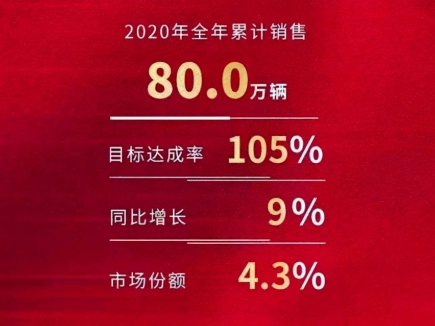 盘点2020年五大日系品牌销量榜：你追我赶 马太效应趋显