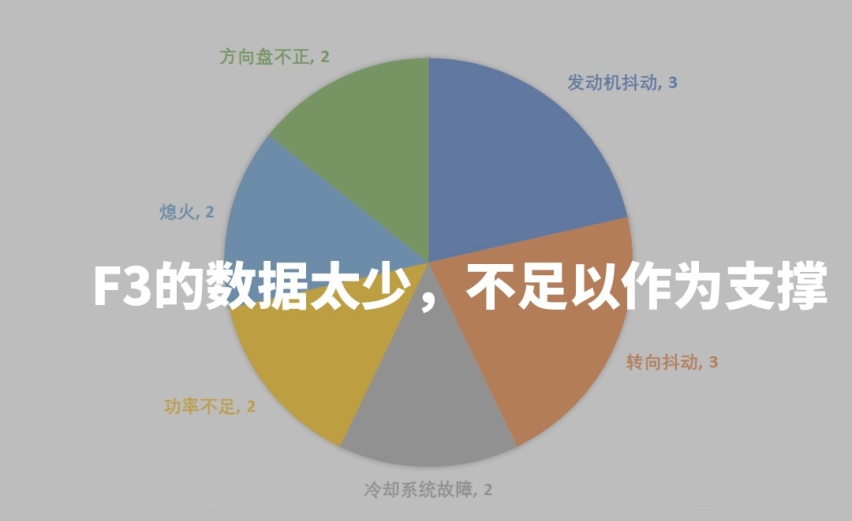 5年后投诉量暴跌！这些国产车是真的靠谱，还是…