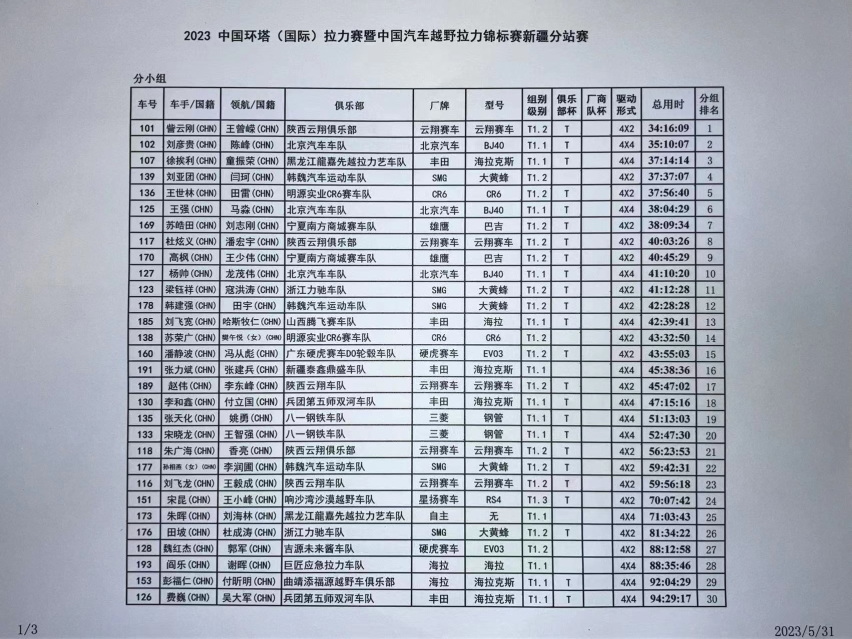 2023环塔，再见！2024环塔，不见不散！