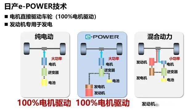 深度体验技术日产 超混电驱奇骏云南上市试驾会