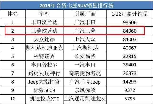 懂车的人都买它,三菱欧蓝德换新,汉兰达都要小心了