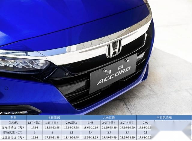 累计销量近250万,是什么成就了雅阁的“开挂”战绩?