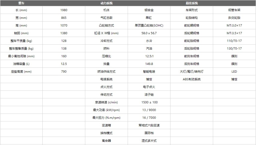 启典150U上市售价13,800元 性能配置问鼎国产150