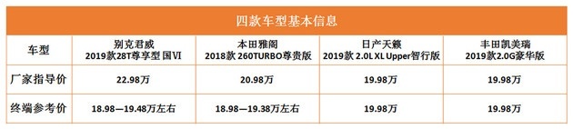 比颜值也要比配置，雅阁、天籁、凯美瑞和君威