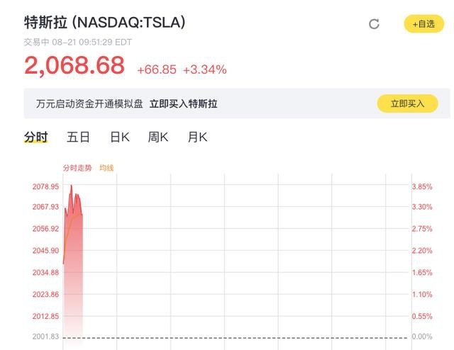 特斯拉暴涨378%，却还是不被看好，这个缺点或成为致命点