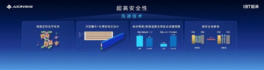 因湃电池智能生态工厂竣工，P58微晶超能电芯下线