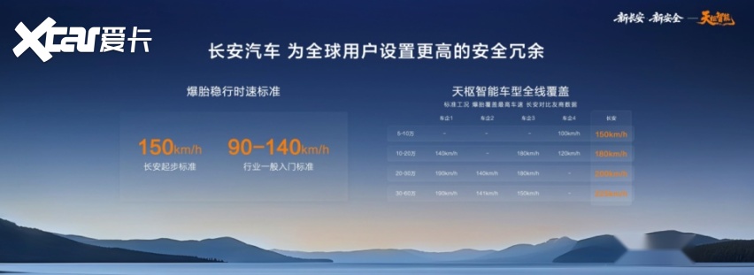 长安汽车海南车展发力“新安全”推动智能安全技术普惠落地