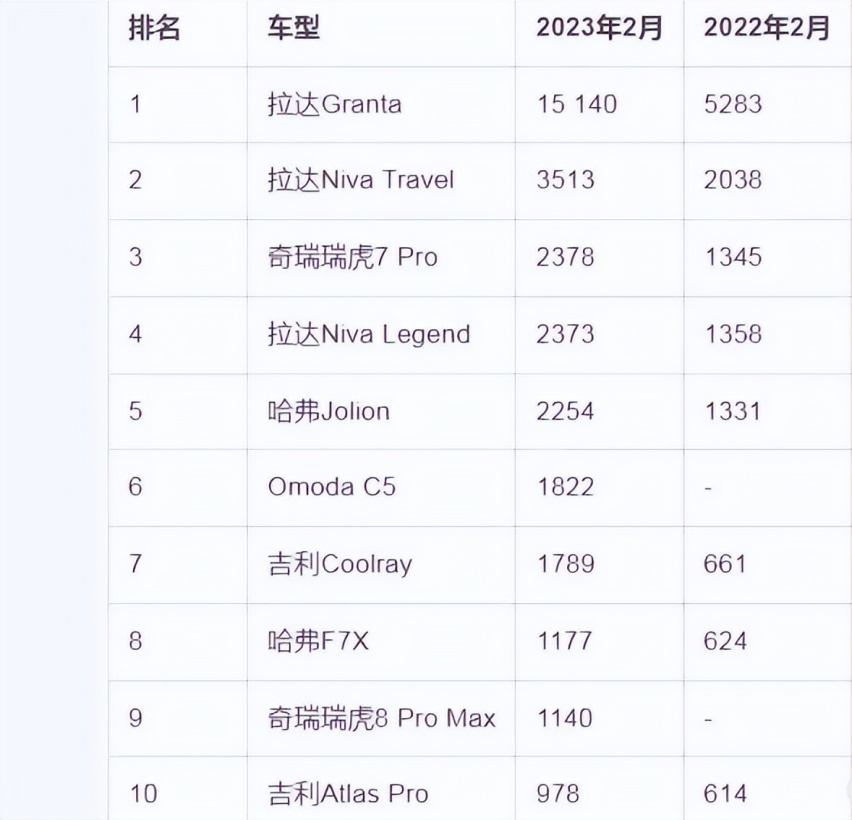 莫斯科前奔驰工厂将生产红旗车型？红旗官方辟谣，情况不属实