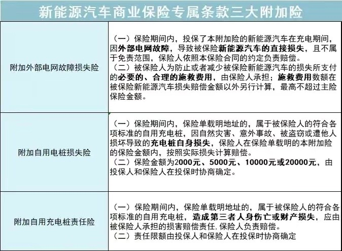 新能源车保险该如何购买？记住一点，别抱侥幸心理