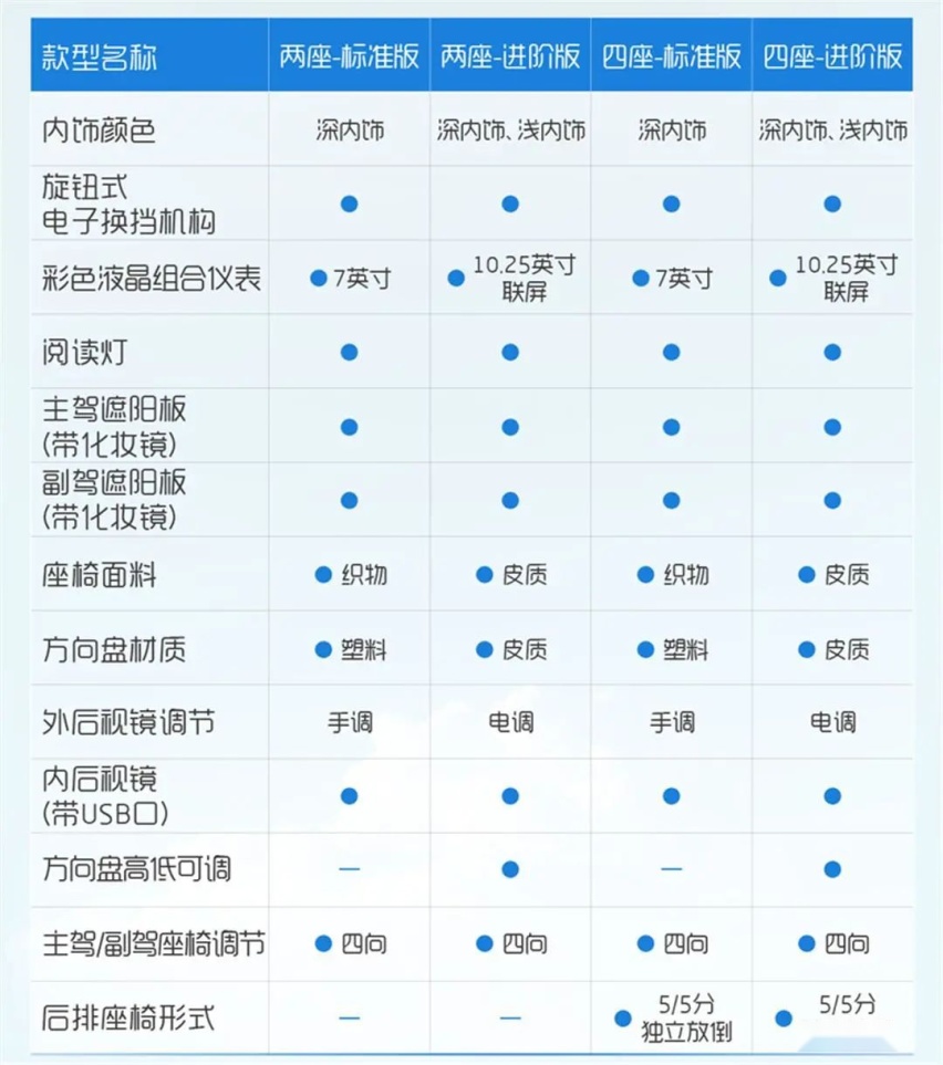 配置给得太多了！五菱晴空配置表发布，能卖便宜点吗？