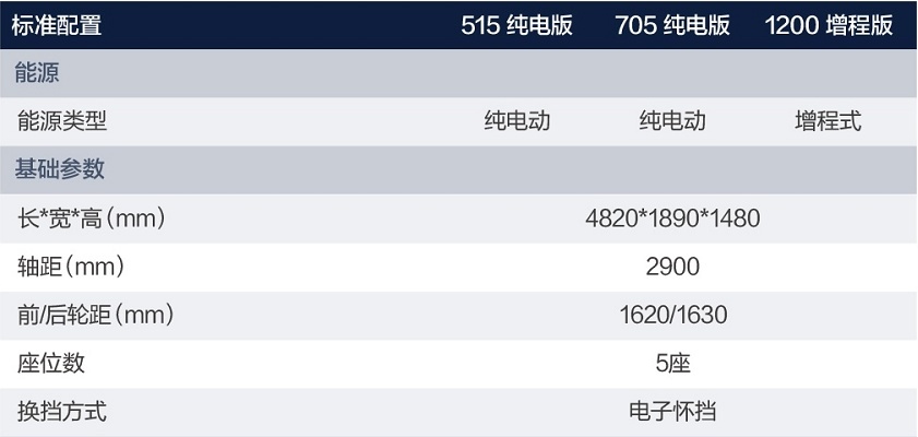 深蓝SL03配置曝光，入门即高配，差异在续航，“毛豆3”紧张