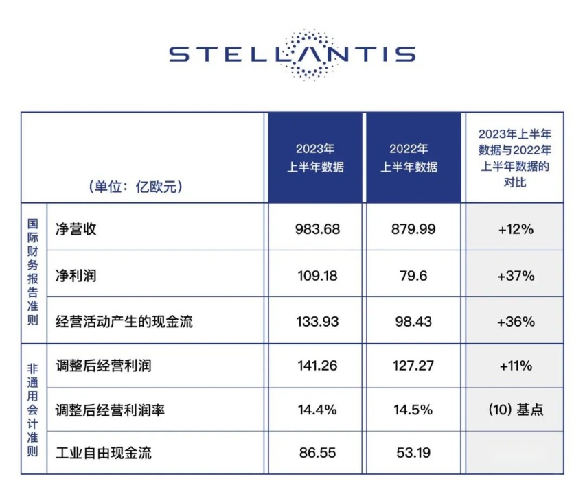 Stellantis收购零跑20%股权，“失败者联盟”在中国找救命稻草