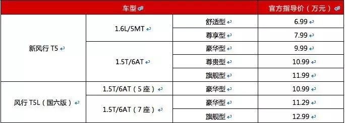 6.99万元起步的SUV，新款东风风行T5和T5L上市