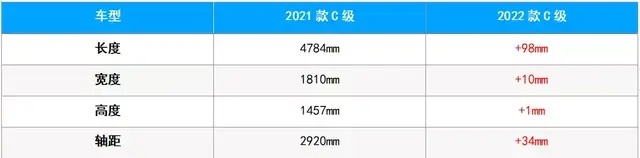 1.5T包打天下的新奔驰C级，选它还是选其它？