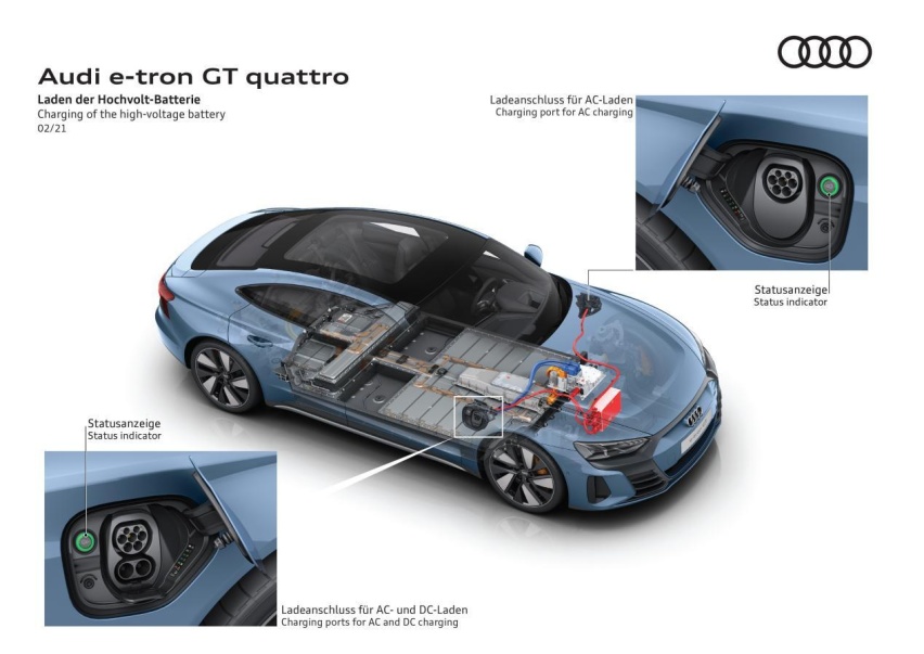 奥迪e-tron GT：新世代的自信掌控力