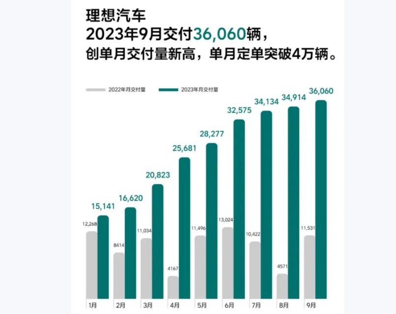 BBA到BBL，是理想碰瓷一线豪车，还是奥迪掉队？