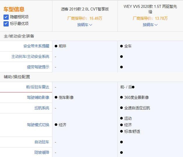 女生节最佳礼物海选开始！日产逍客和WEY VV5报名，你选谁