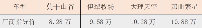10万元实现瓦罐梦想 新宝骏Valli配置解析