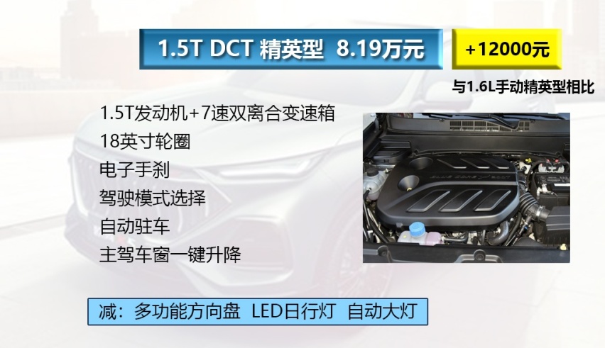 尊贵型性价比最高，首推1.5T动力，欧尚X5购车手册