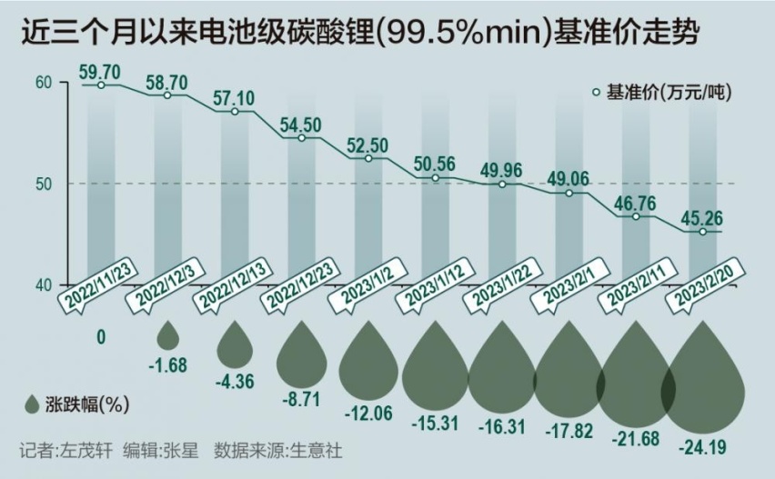 燃油车降价、电动车保价，撬动车主口袋的两驾马车？