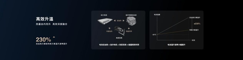 五大首创技术一步步解决痛点 比亚迪全能充电体系发展史