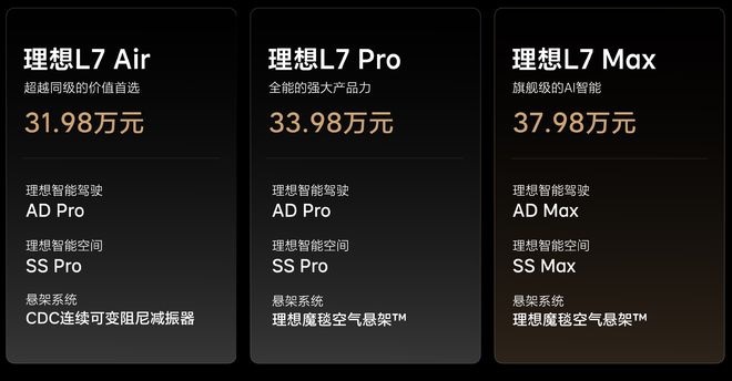 售价31.98万元起，4月初开始交付，理想L7正式上市