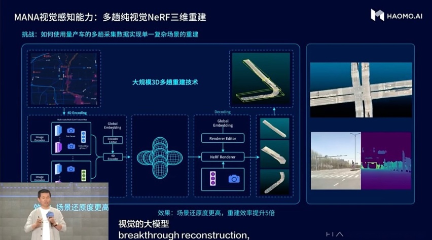 毫末发布DriveGPT雪湖·海若！首期功能对行业开放