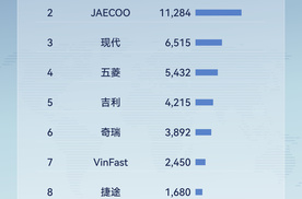比亚迪领跑印尼纯电市场，前四个月销量突破1.7万辆