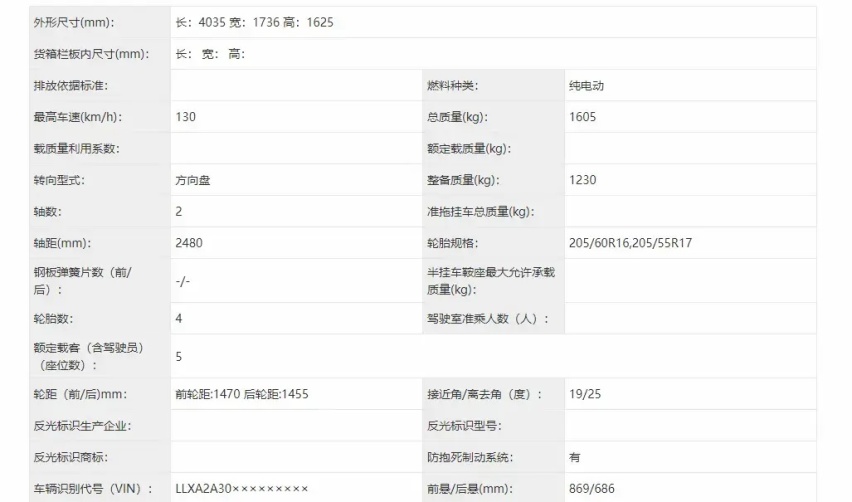 新一代“卷王”出现？云度全新纯电小型车官图发布