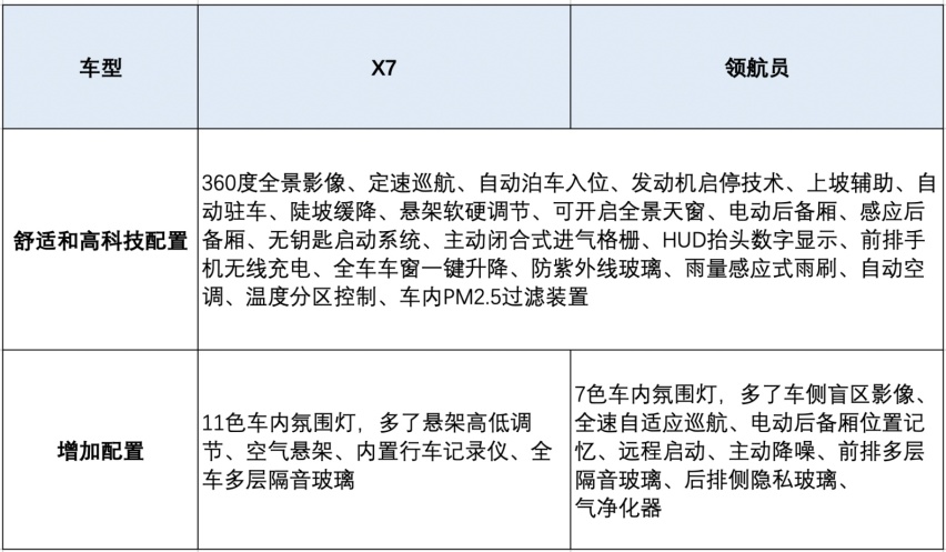宝马X7：全尺寸SUV这有谁！GLS无奈，领航员：你是个弟弟