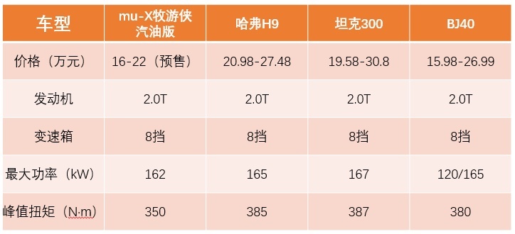 硬派越野新选择 mu-X牧游侠和铃拓发布汽油版并开启预售