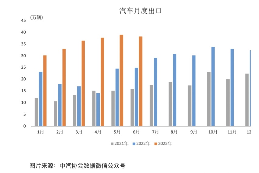 出口第一！代工仍占大头，自主品牌何时赶超？