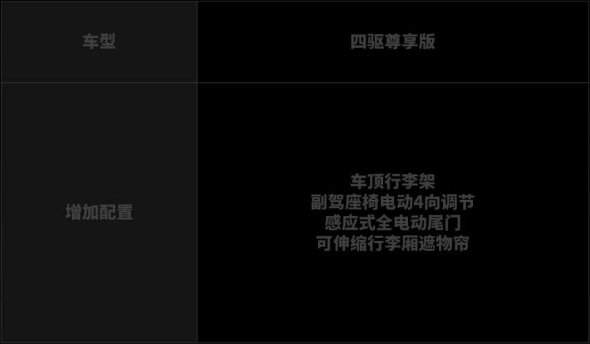 全新一代日产奇骏买哪款？首推两驱豪华版 颜值帅、配置更丰富