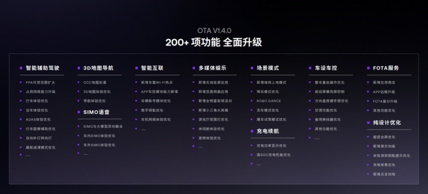 极越01纯视觉高阶智驾站稳第一梯队 极越V1.4.0升级超过200项功