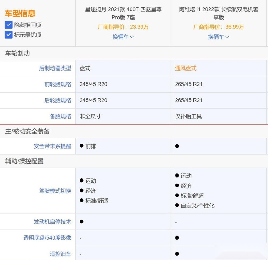 实力对拼 星途揽月对比阿维塔11谁能胜出