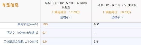 逍客和昂科拉GX哪个好 来看看就知道