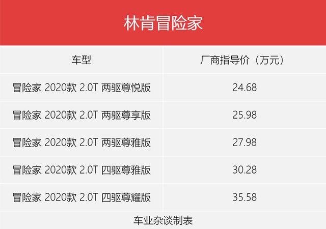 越往上看越想要，反而入门款最值得买！教你如何选择林肯冒险家