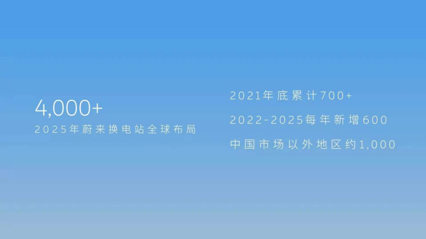 未来靠蔚来补能？