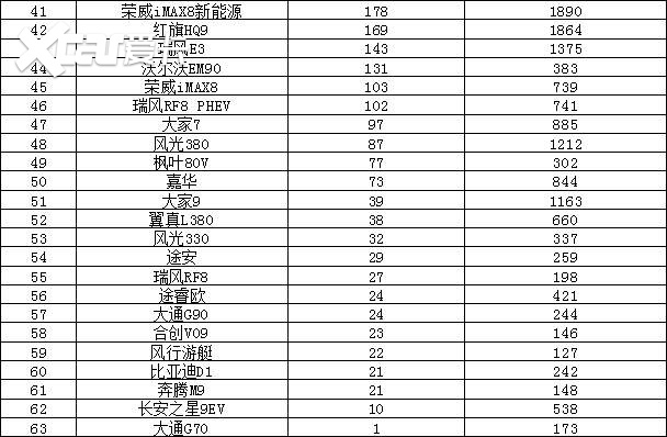 2025年8月汽车销量排行榜 海狮06上市即爆款