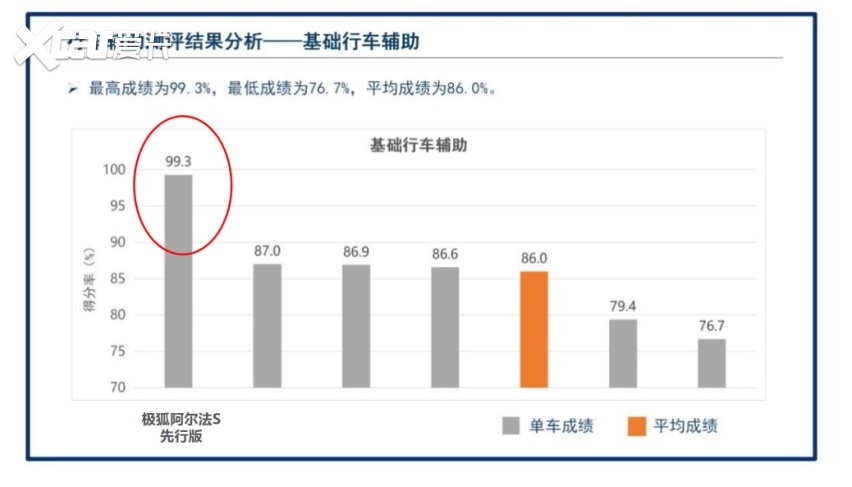 实现真正“面向用户”智驾领航，极狐汽车推动智能生活更进一步