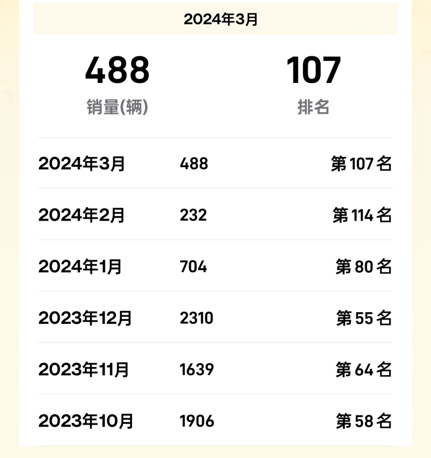 极氪009光辉版售价78.9万元，品牌溢价严重的却是自己？