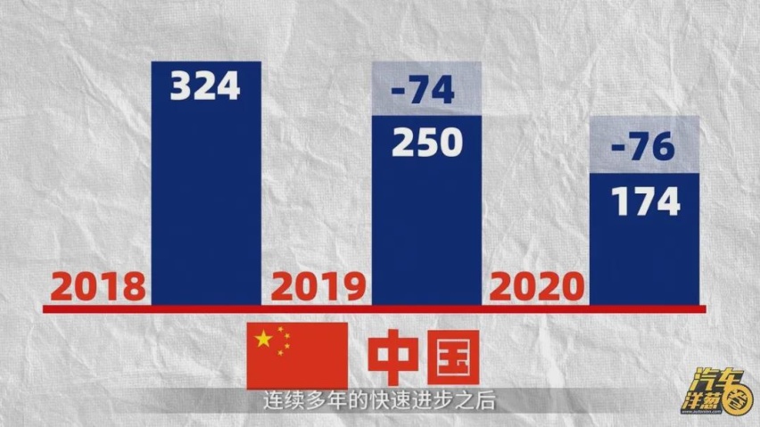 2020年新车质量发布，中国品牌进步最大？