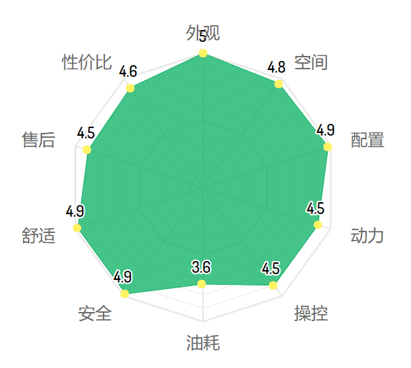 花十几万买自主品牌车的人，后悔了吗？| 满意度调查